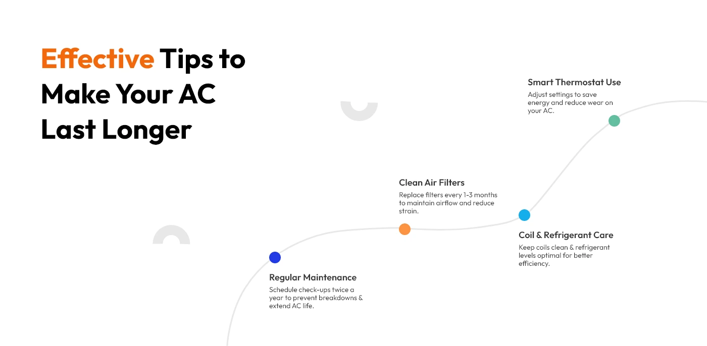 Effective Tips to Make Your AC Last Longer