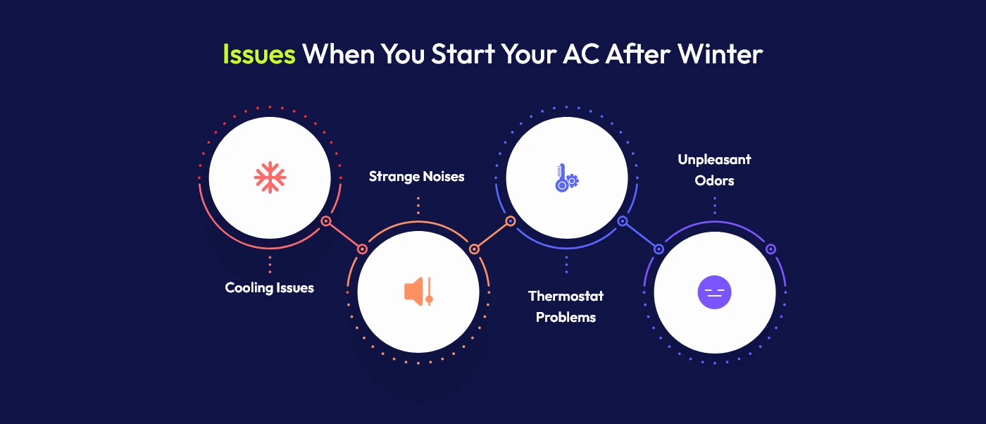 TROUBLESHOOT COMMON HVAC PROBLEMS