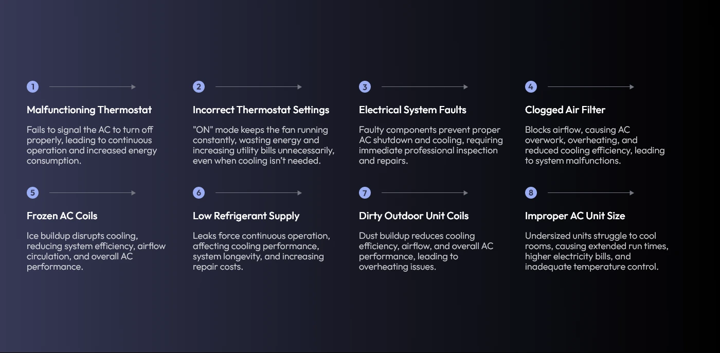 Reasons Why AC Running Nonstop