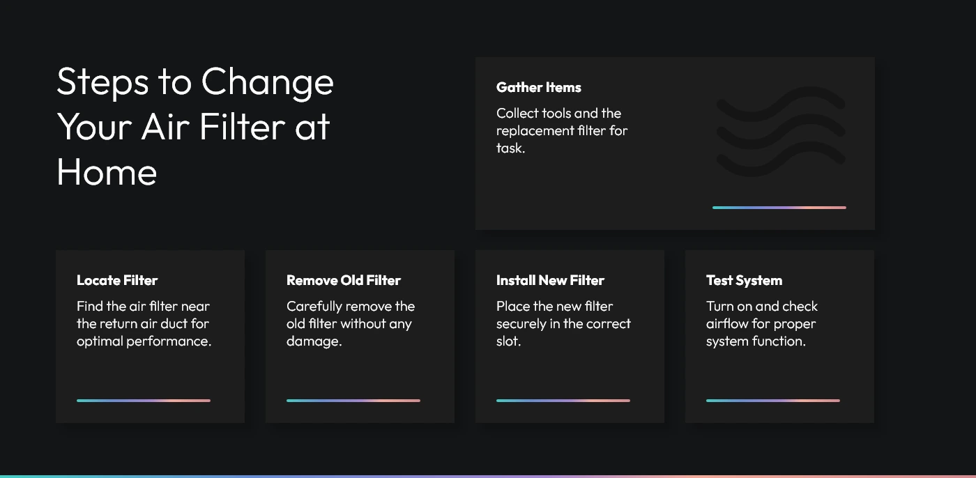 Steps to Change Your Air Filter at Home