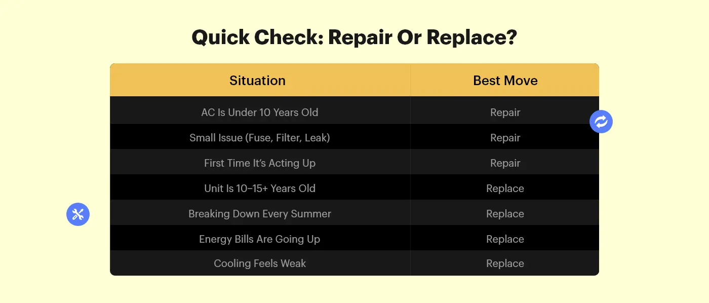 Quick Check Repair or Replace guide