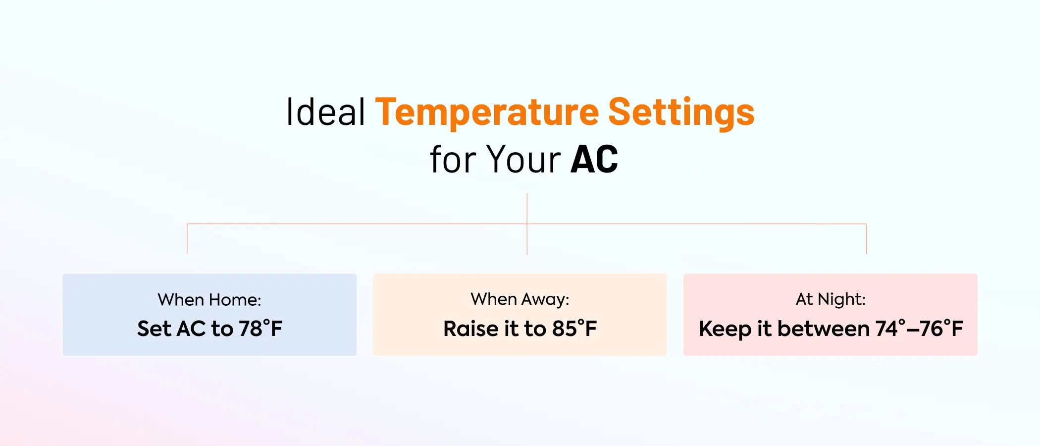 Ideal temperature setting for ac